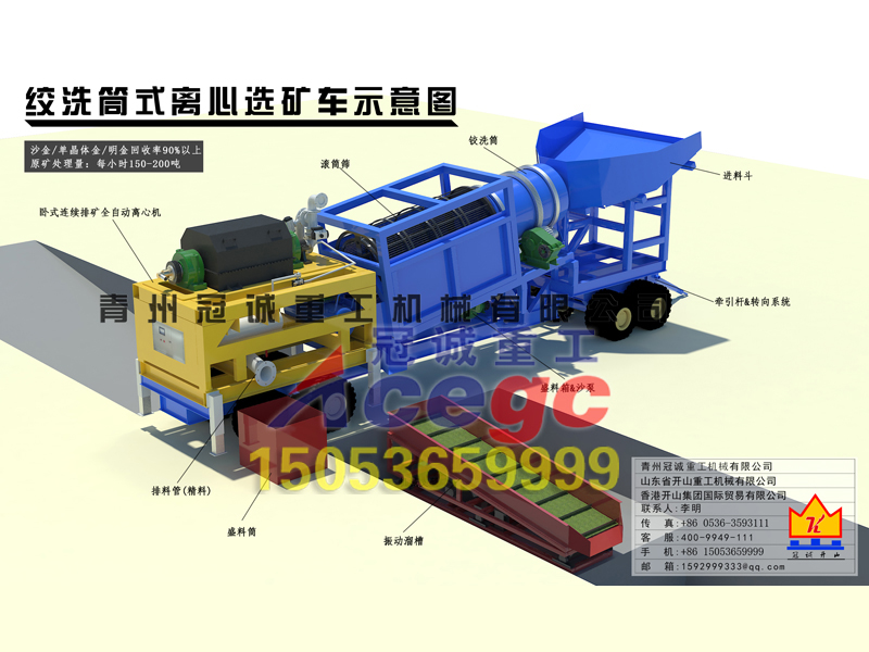 型沙金設(shè)備造價