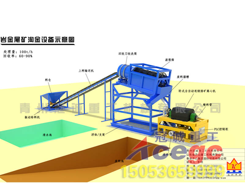 沙金方案：每小時(shí)100噸處理量巖金尾礦沙金設(shè)備