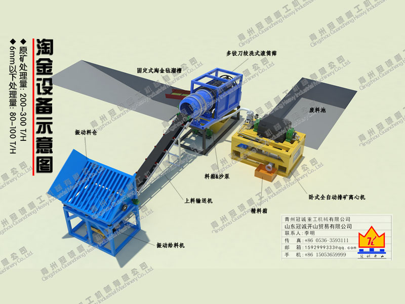 原礦200-300T處理量沙金機(jī)械設(shè)備