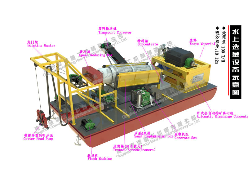 新型河道金礦提取設備