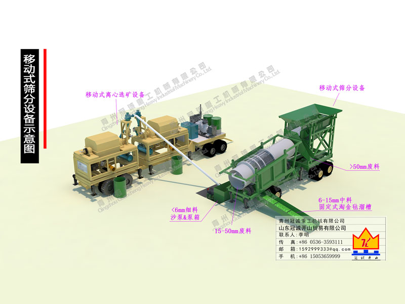 200-300噸移動式篩分+黃金精選礦設(shè)備