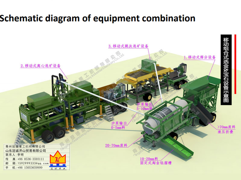 移動(dòng)組合式選金選寶石設(shè)備