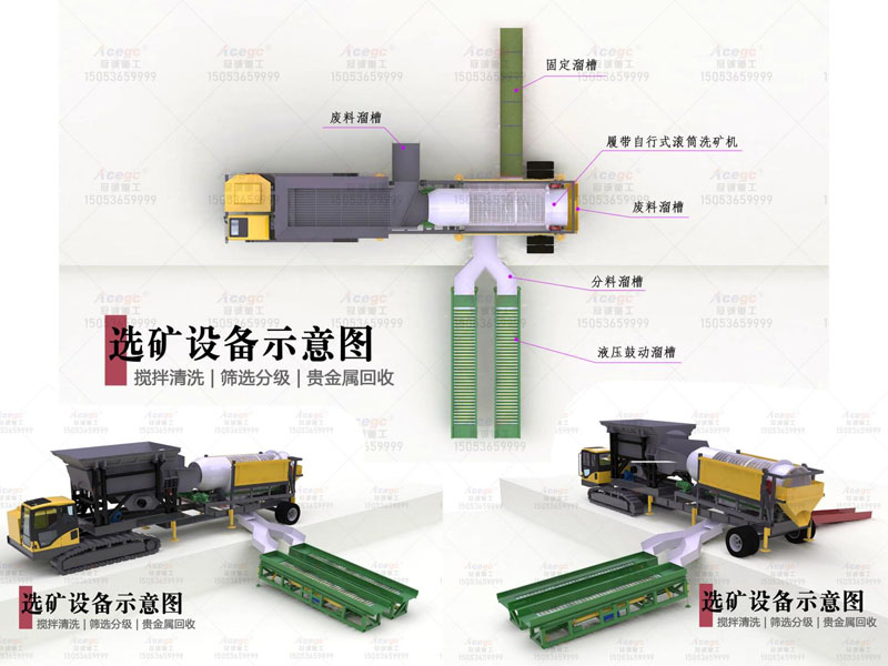 沙金礦合并多金屬礦回收設(shè)備