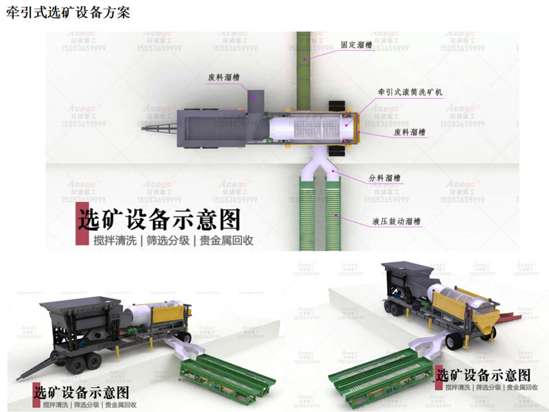 沙金礦合并多金屬礦回收設(shè)備