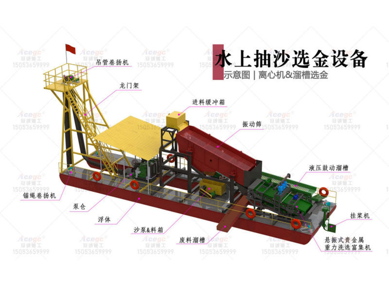 富集機(jī)版水上沙金設(shè)備